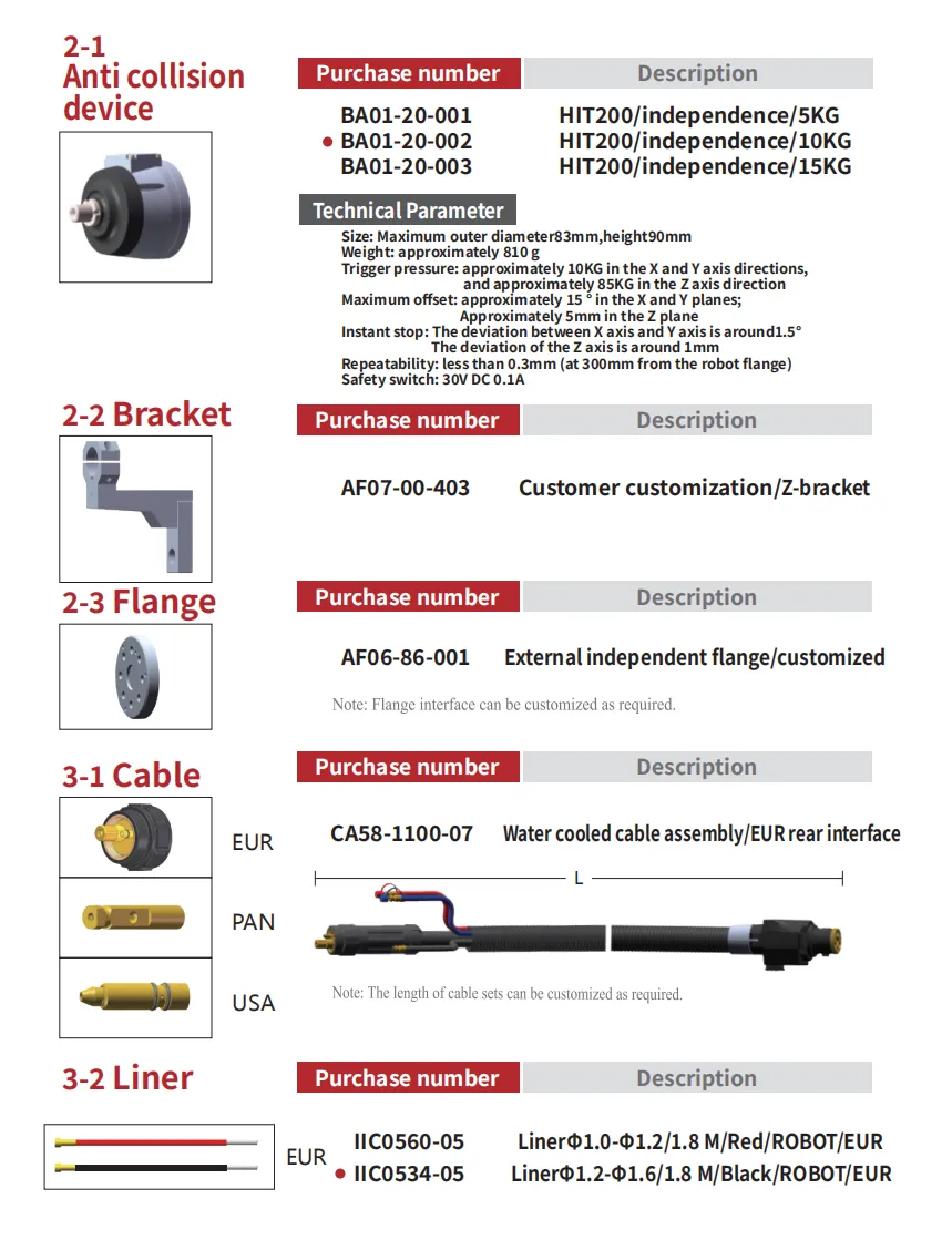 ROBOT W600 External Product Parameters 3