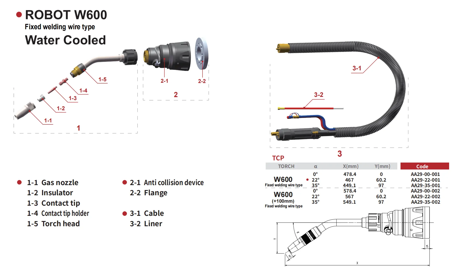 ROBOT W600 Fixed Welding Wire Type Product Parameters 1