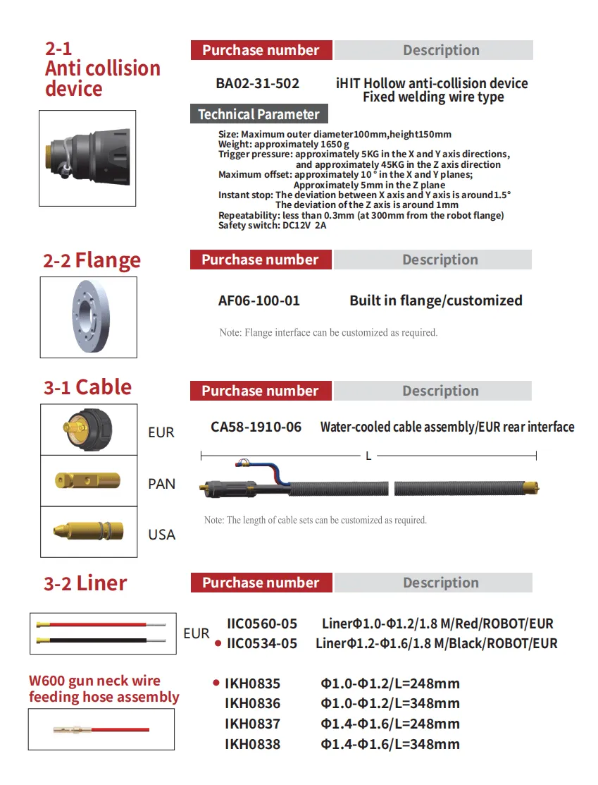 ROBOT W600 Fixed Welding Wire Type Product Parameters 3