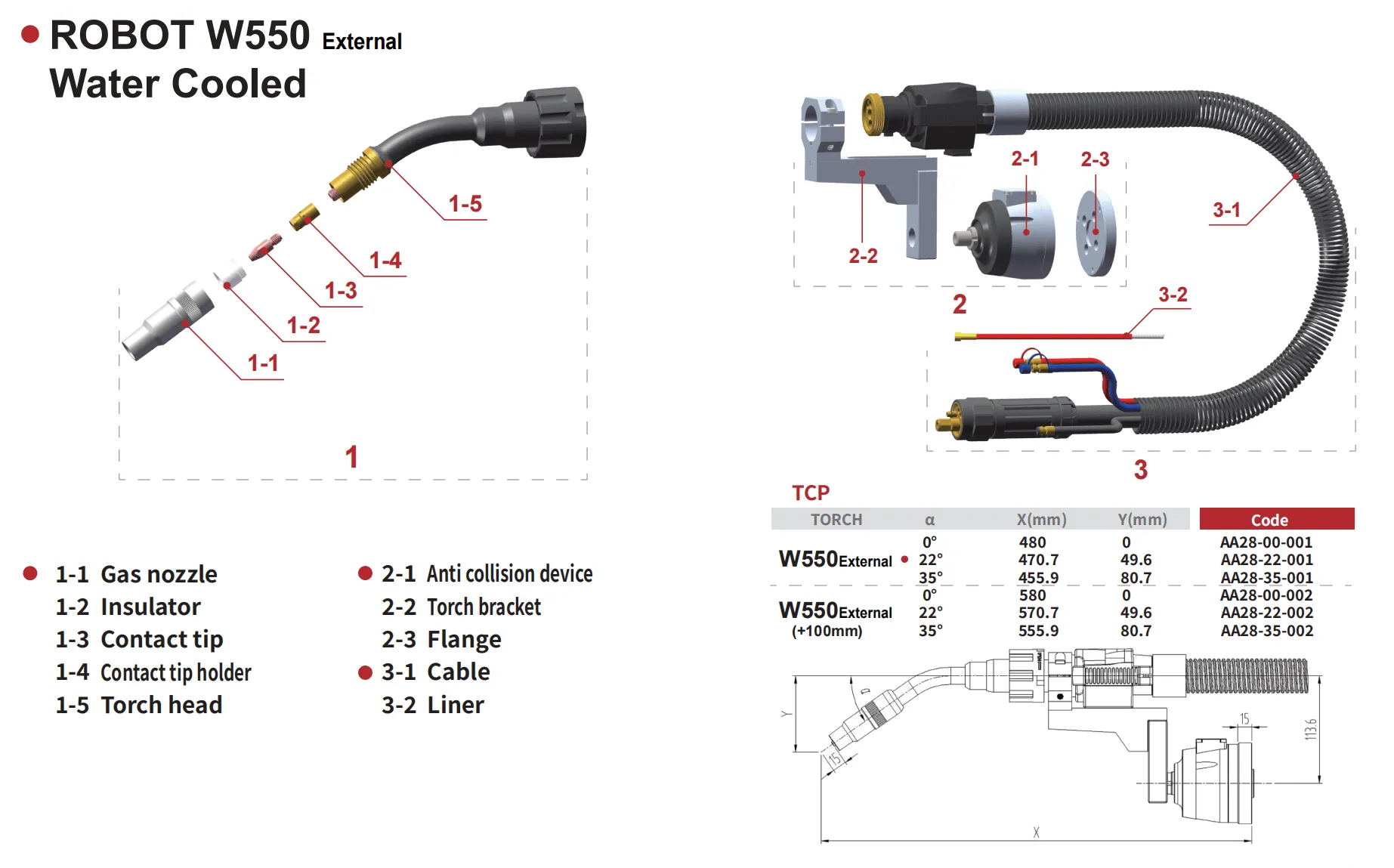 ROBOT W550 External Product Parameters 1