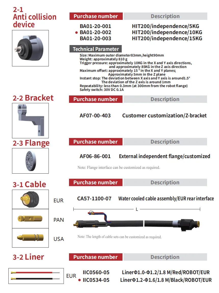 ROBOT W550 External Product Parameters 3