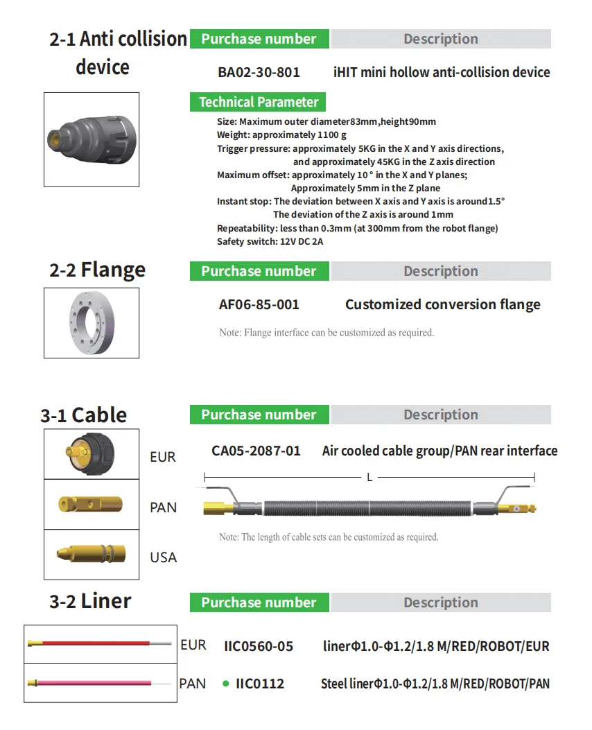 ROBOT 350S Fume Extraction Parameters3