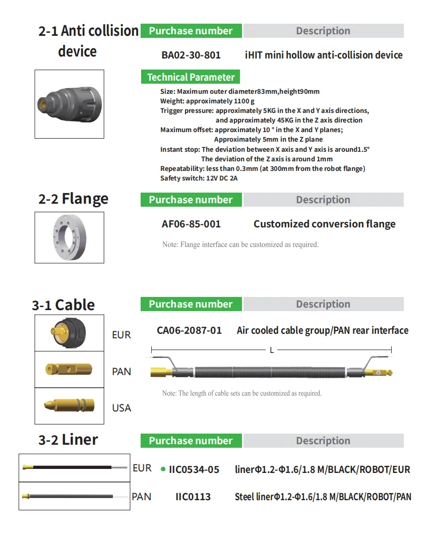 ROBOT 500S Fume Extraction Parameters3
