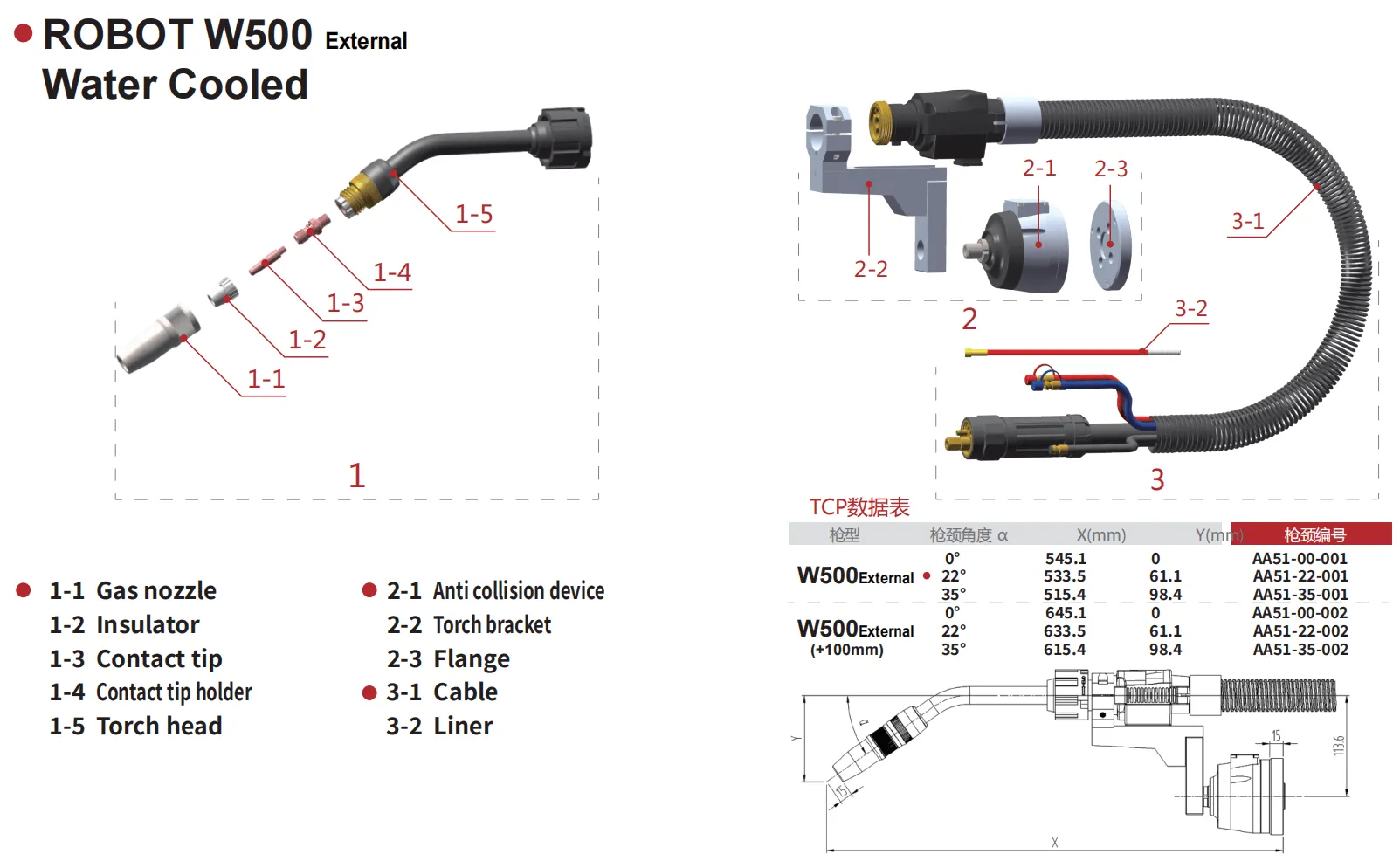 ROBOT W500 External Product Parameters 1