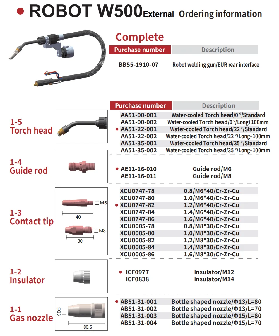 ROBOT W500 External Product Parameters 2