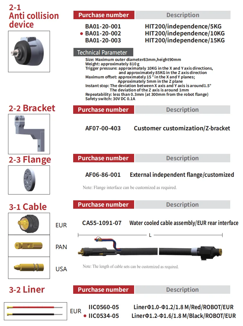 ROBOT W500 External Product Parameters 3