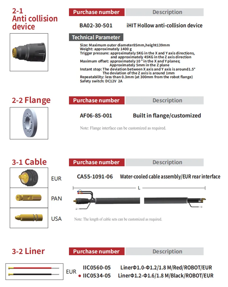 ROBOT W500 Product Parameters 3